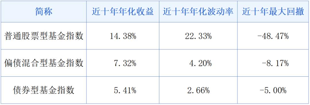 新手买理财还是买基金好（新手理财买基金还是股票）