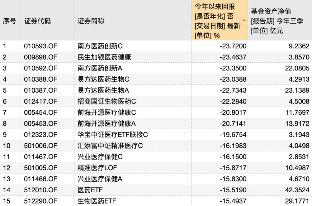 中欧医疗基金大跌什么原因（中欧医疗基金大跌什么原因造成的）