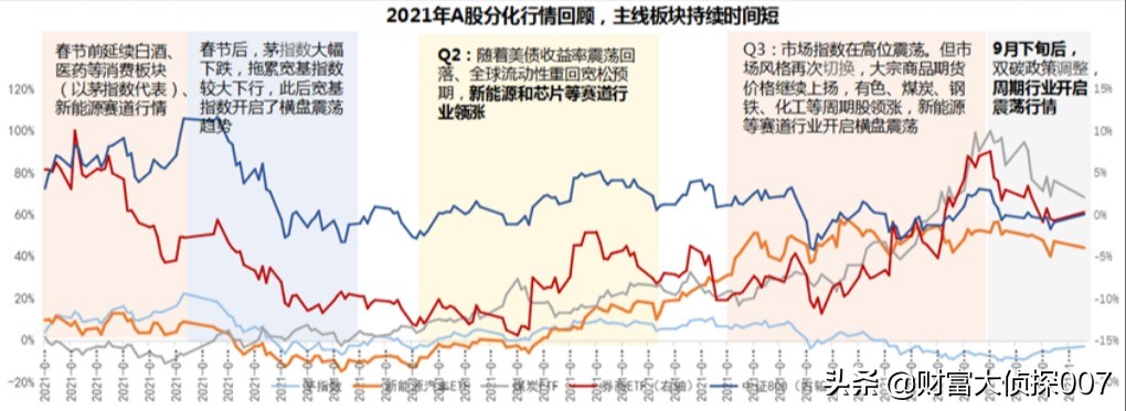 行业etf基金怎么买（买什么etf基金）