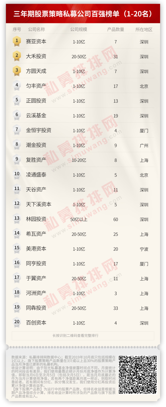 私募排排网官网排名（私募排行网站）