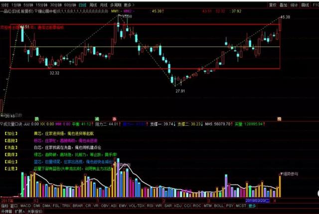 底部放量下跌意味着什么（底部放量上涨意味着什么）