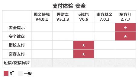 基金好用的app下载（基金好用的app下载安装）