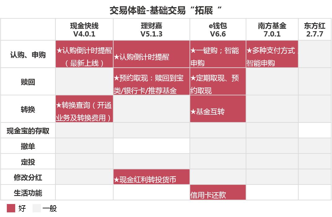 基金好用的app下载（基金好用的app下载安装）