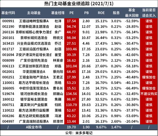 前十名的基金是哪几支（前五名的基金公司）