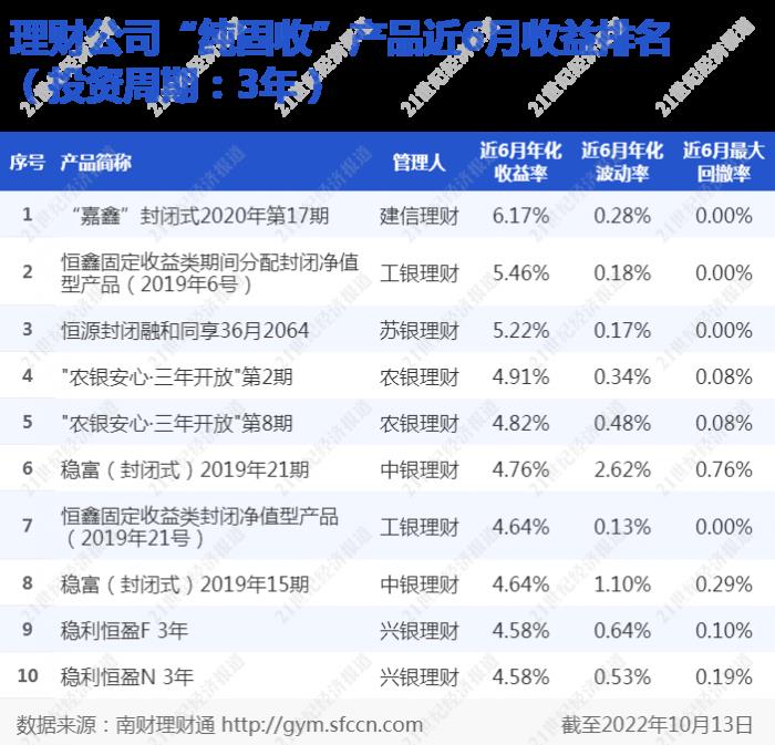 哪个理财平台app靠谱（可靠的理财APP）