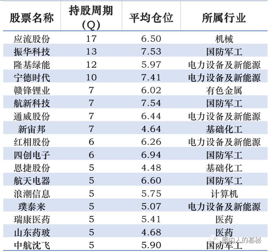 赵诣泉果基金诈骗（赵诣持有的基金）