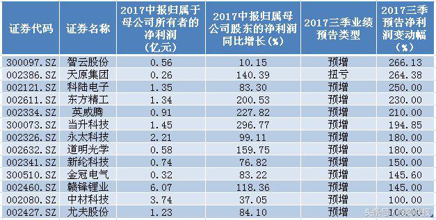 电池股票有哪些龙头股（电池行业龙头企业股票）