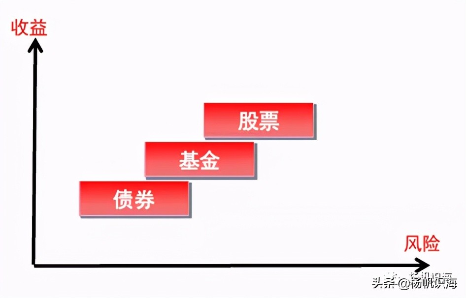 理财知识入门基础知识免费（理财知识入门基础知识免费讲座）