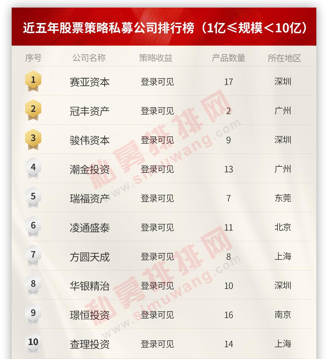 私募基金排排网关键点投资2号（私募排排网研究院）