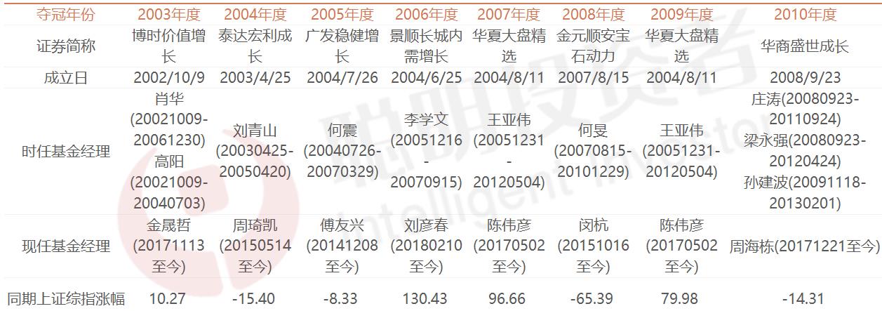 排名第一的股票基金（十大股票基金）