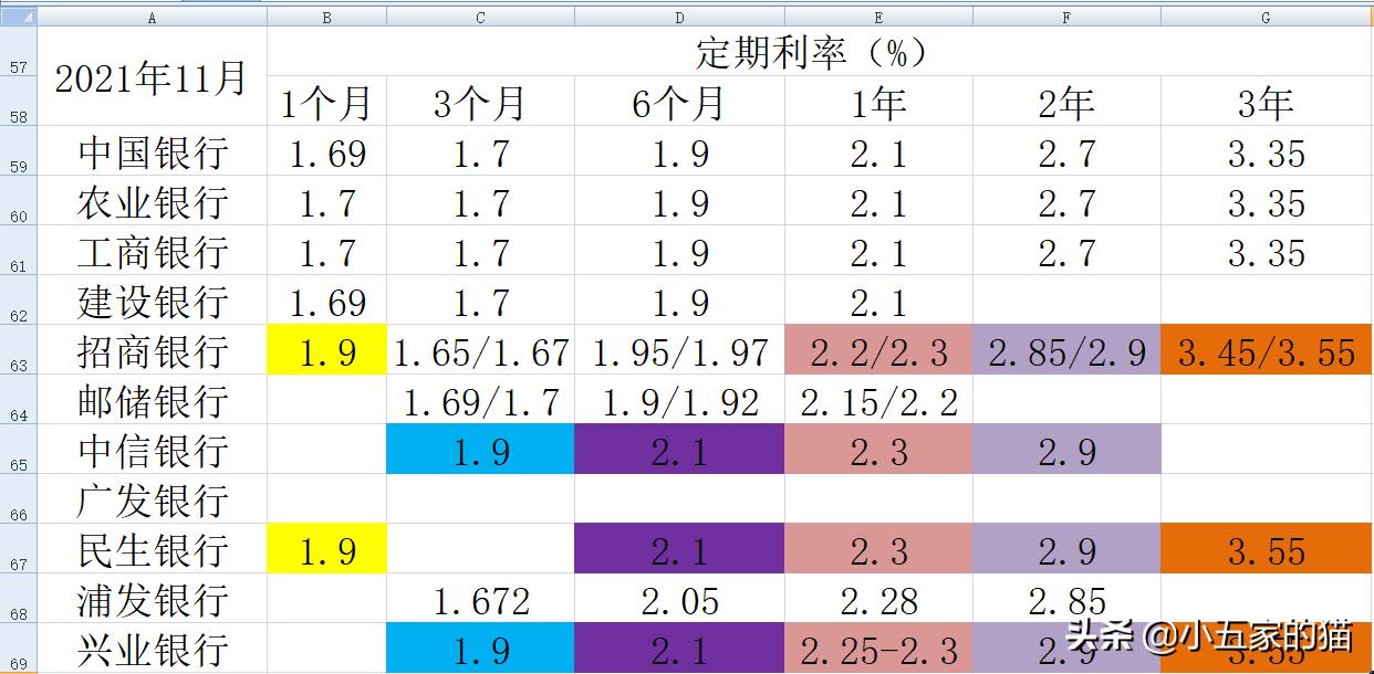 银行大额存款利率表2022（银行大额存款利率表2022最新利率）