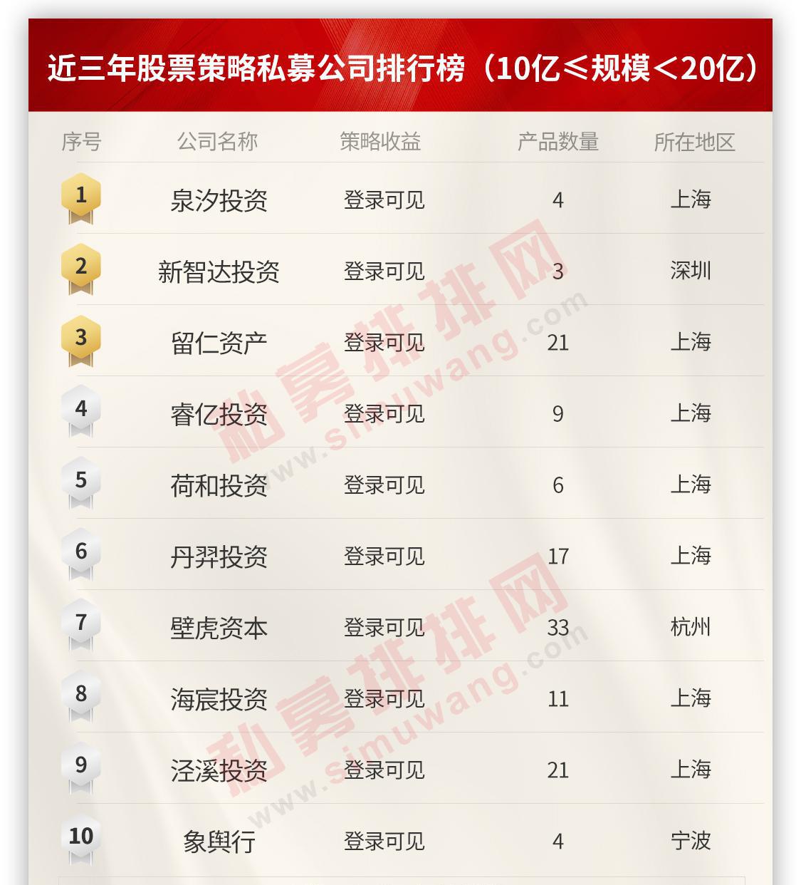 私募基金排排网关键点投资2号（私募排排网研究院）