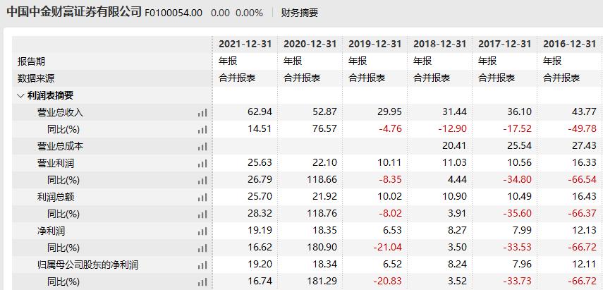 中国中金财富证券有限公司官网（中国中金财富证劵有限公司）