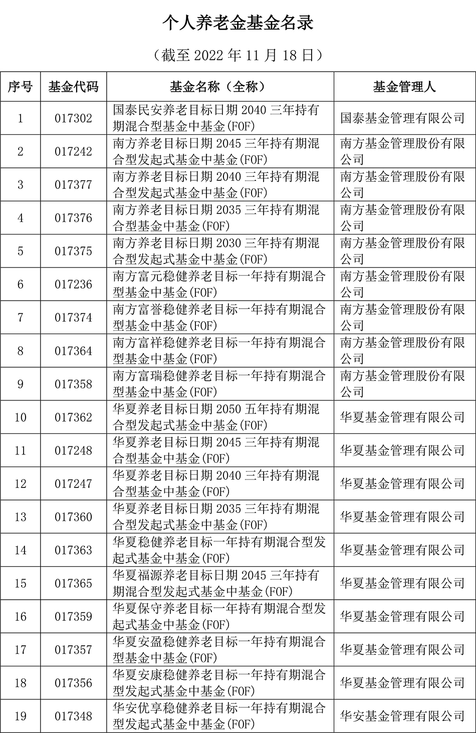 上海的基金公司排名榜（上海基金公司排名前十）