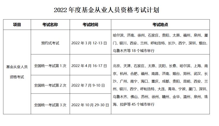 基金从业资格考试每年考试时间（基金从业资格证书考试时间）