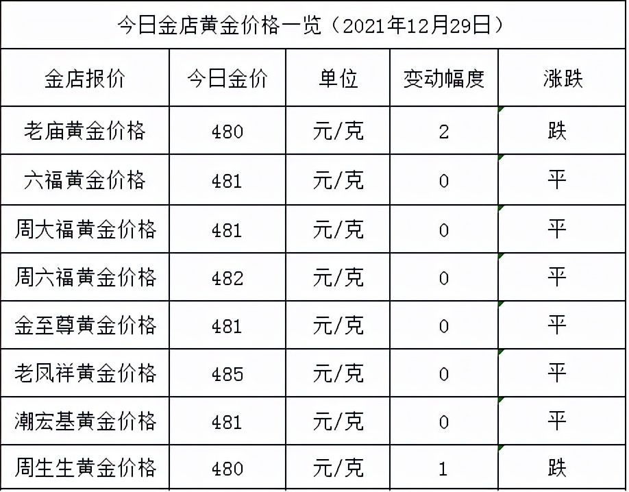 中国今日金价查询表（今日金价查询表最新）