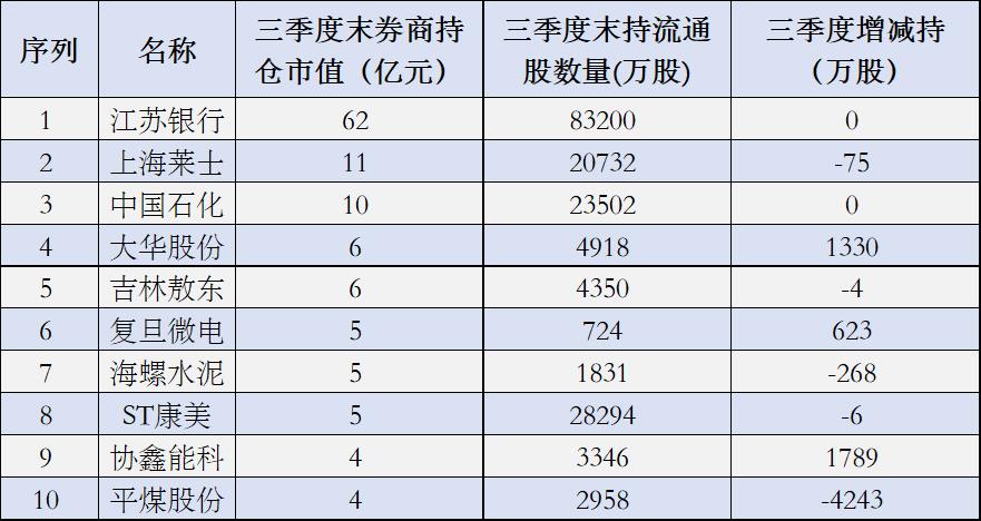 十大股票型基金（有哪些股票型基金比较好）