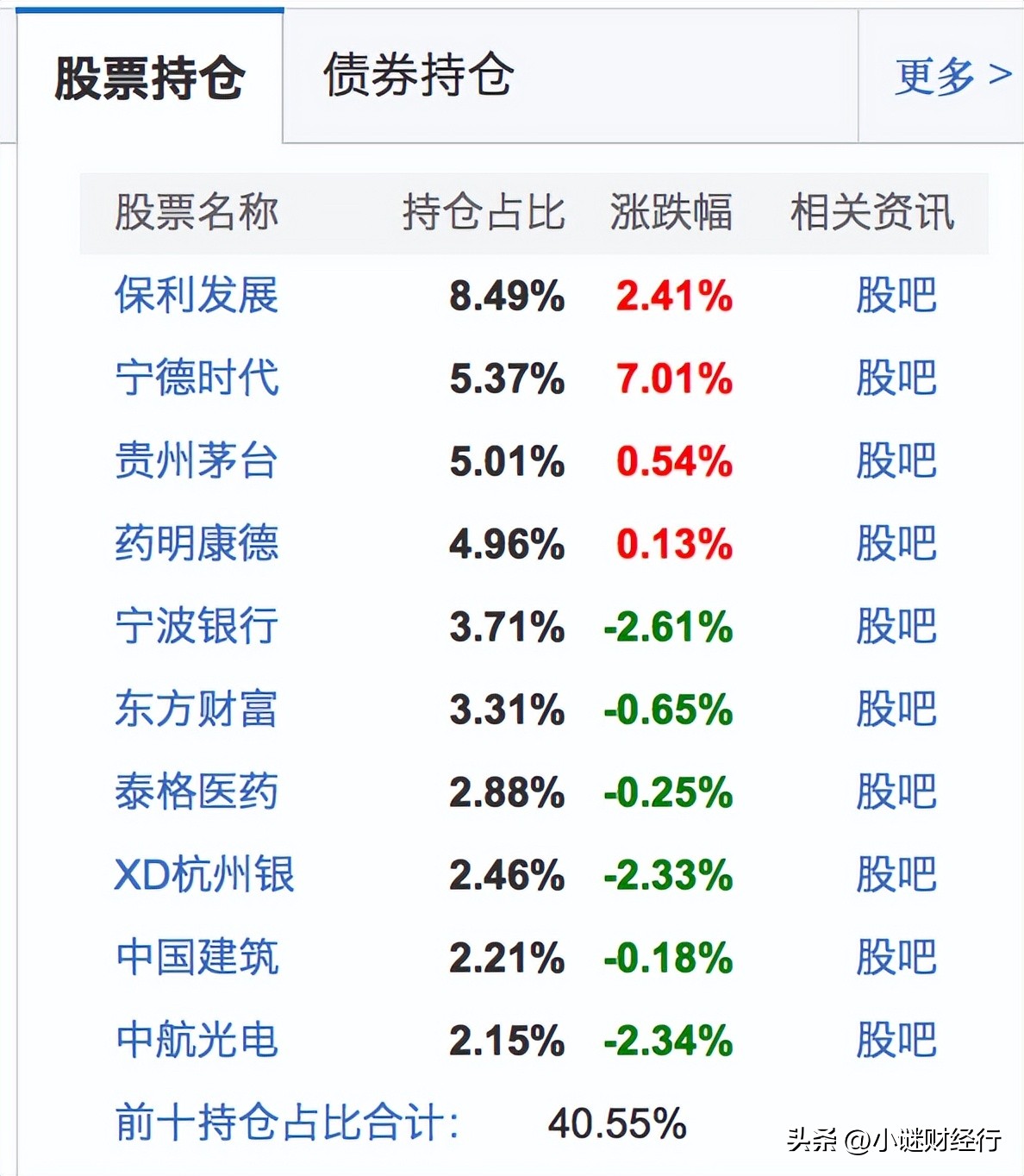 新手怎么玩股票和基金（新手怎么玩股票和基金经理）