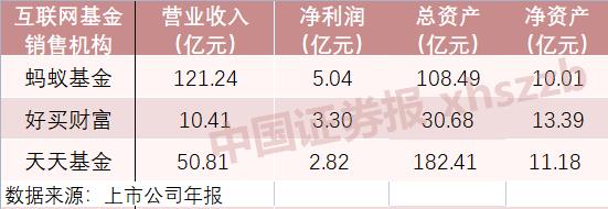 有基金软件吗（有没有基金软件）