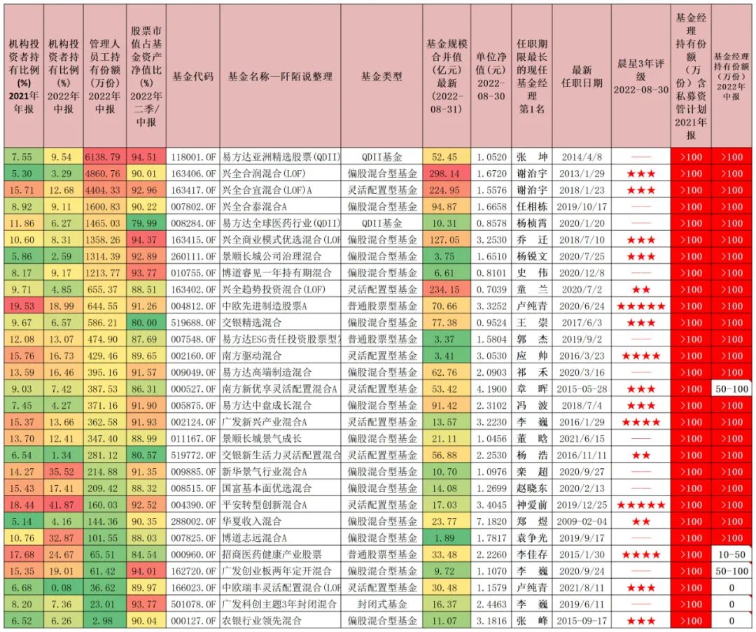 现在有什么好基金推荐一下（最近有什么好基金推荐）