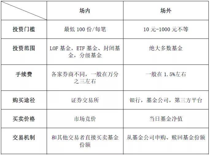 基金快速入门（基金入门知识全攻略）