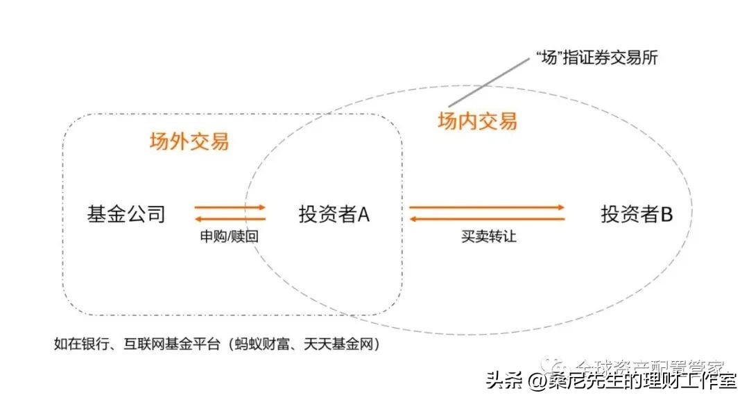 买基金需要学哪些知识（买基金需要学哪些知识呢）