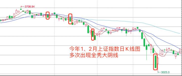 基金k线图基础知识及k线图图解（如何看懂基金k线图的方法）