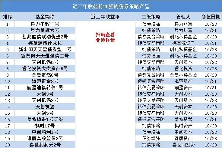 最好的债券基金排行（最好的债券基金排行榜前十名）