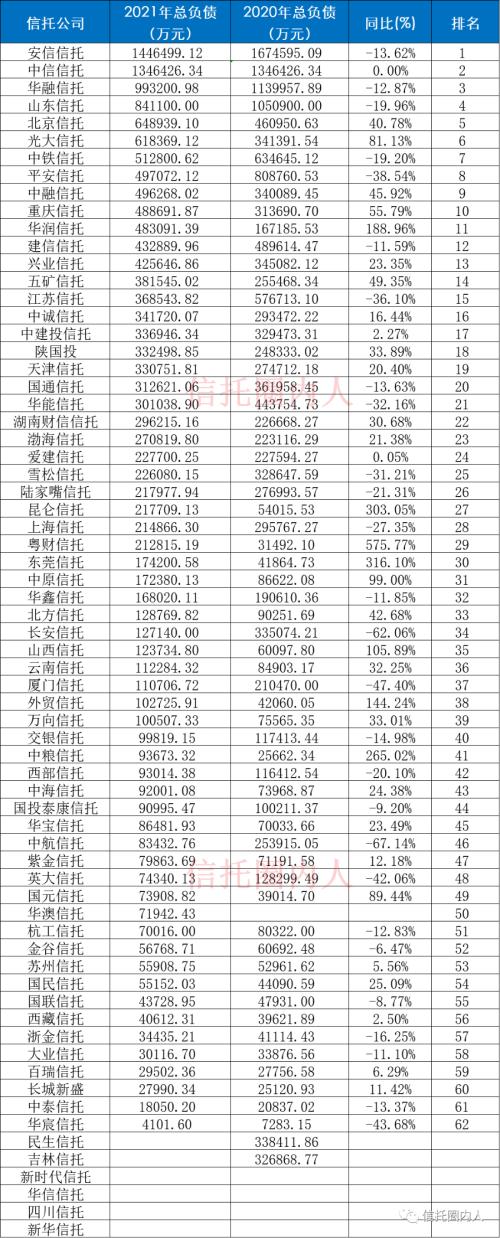 信托公司排行（信托公司排行榜前十名中信信托）