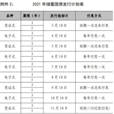 买国债多少钱起步（买国债多少钱起步买）