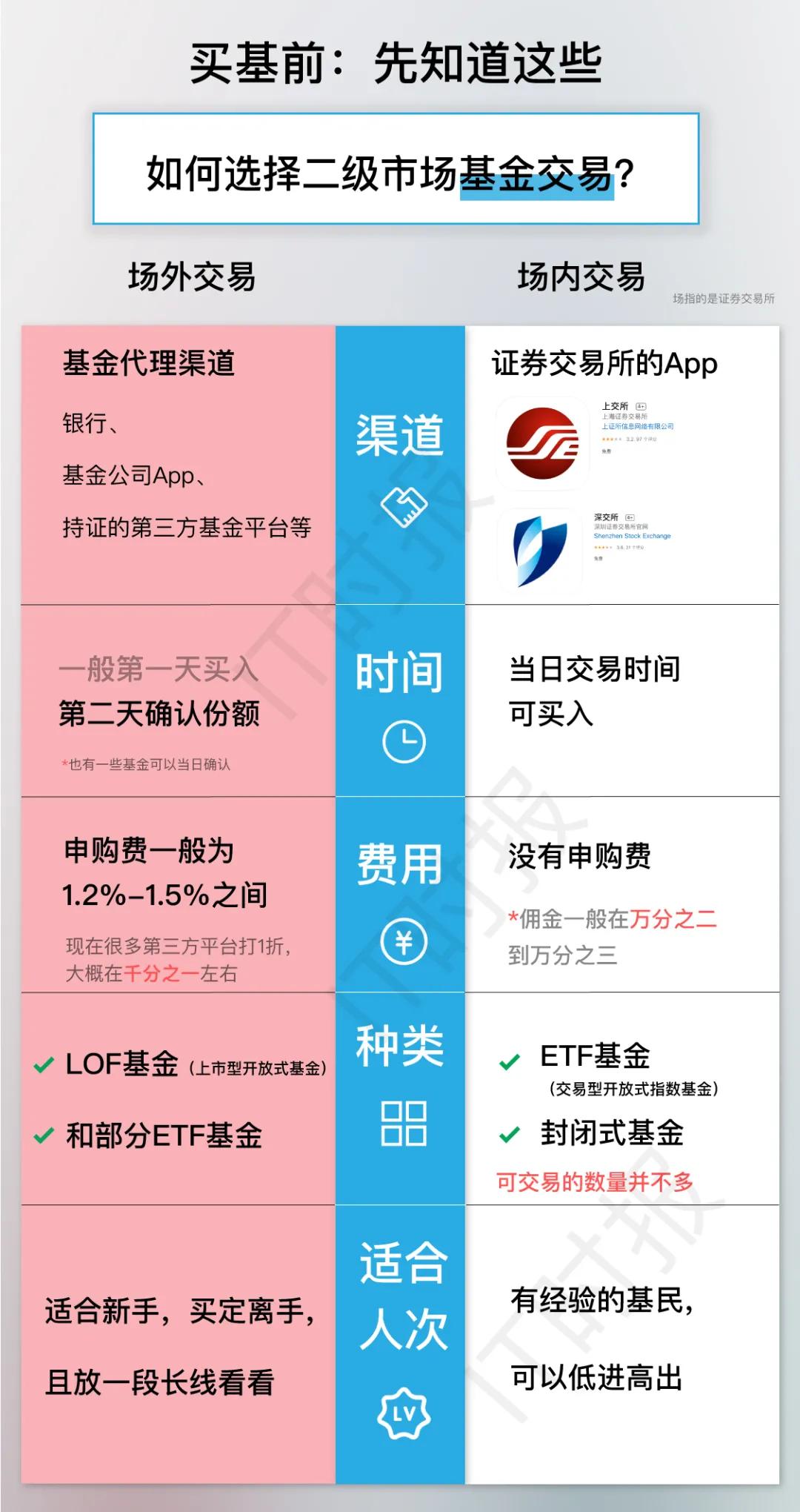 新手怎么买基金（新手怎么买基金股票）