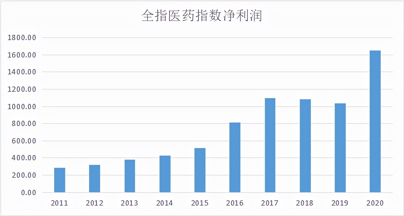 最好的指数基金排名（排名第一的指数基金）