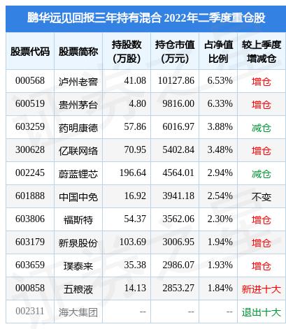 新泉基金著名基金经理（新泉基金著名基金经理是谁）