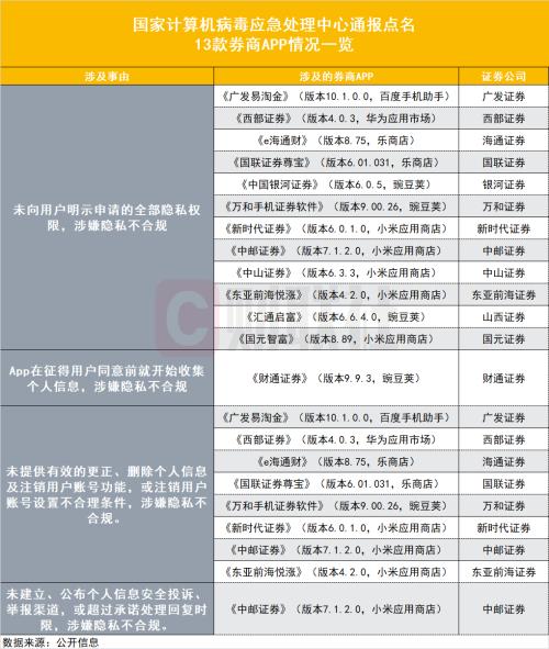 想炒股下载什么软件比较好（炒股下载哪个软件好）