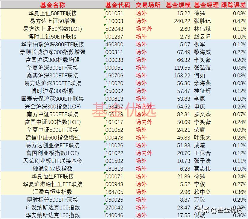 宽基指数基金有哪些（宽基指数基金有哪些特点）