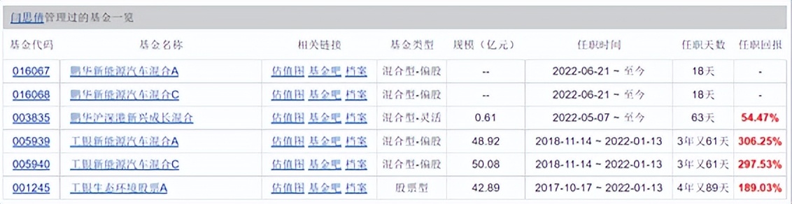 怎么投基金才赚钱（基金怎么投才能赚钱）