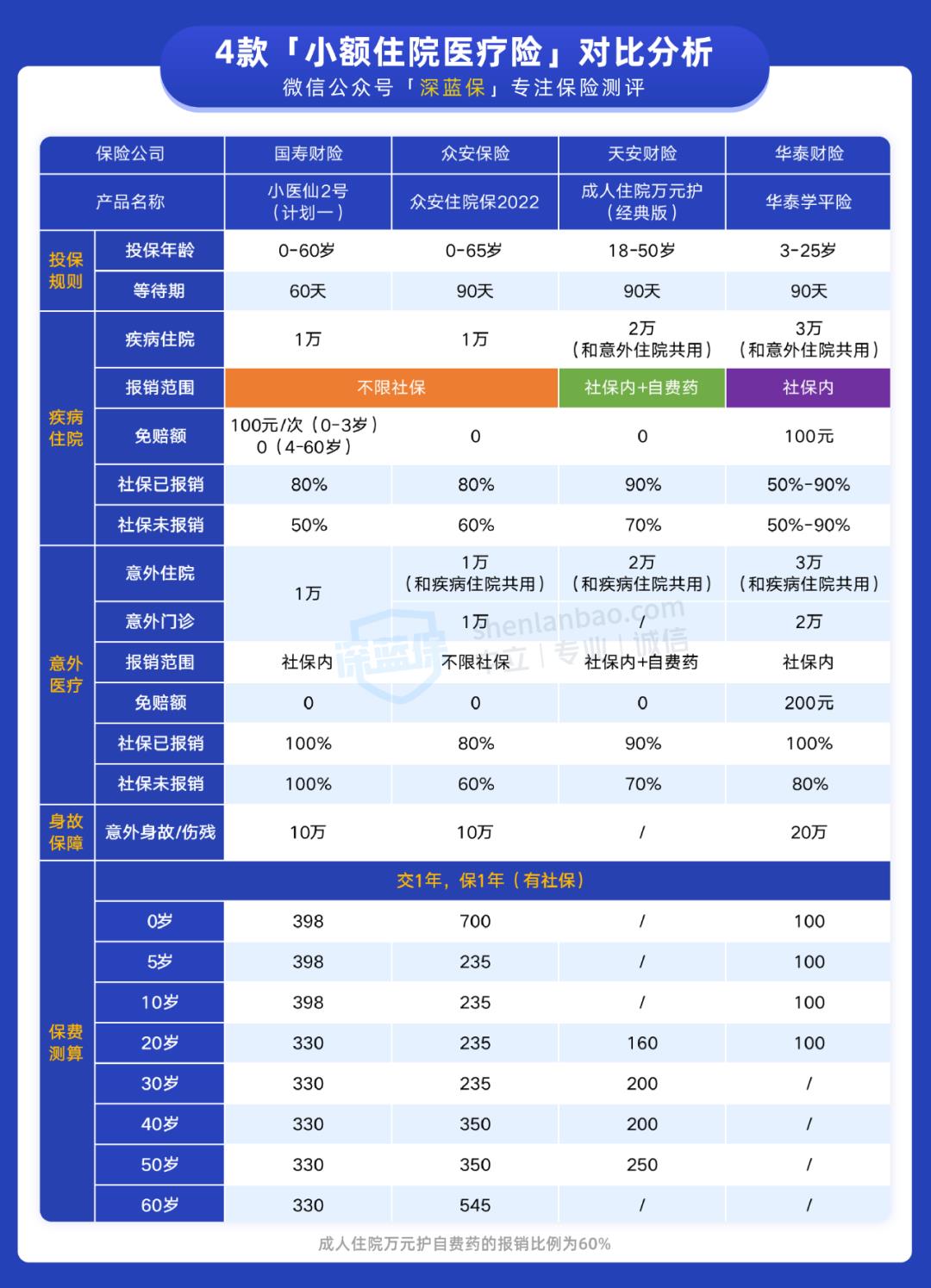 住院医疗险有必要买吗（可以只买住院医疗险吗）