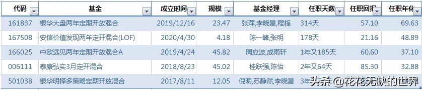 什么叫定开型基金（什么叫定开型基金净值）