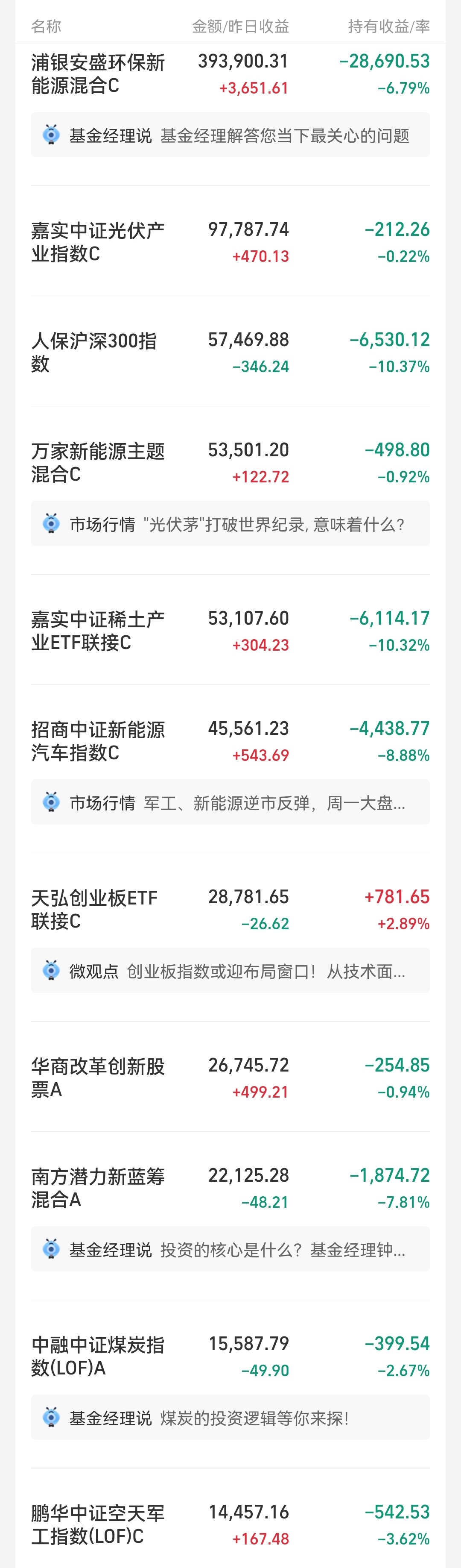 100元基金一天能赚多少钱（买基金100元一天能赚多少钱）