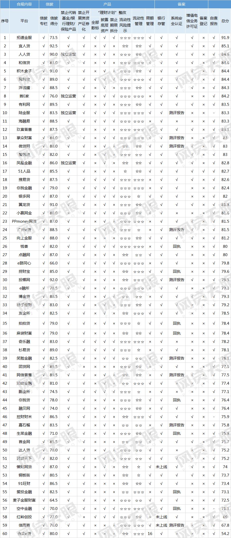 国家正规的借款平台（国家正规的借款平台有钱花）