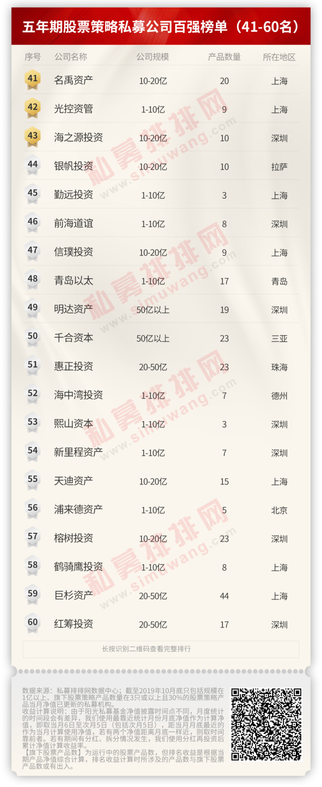 私募排排网官网排名（私募排行网站）