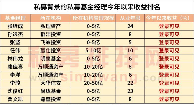 私募排排网工作好么（私募排排网工作待遇怎么样）