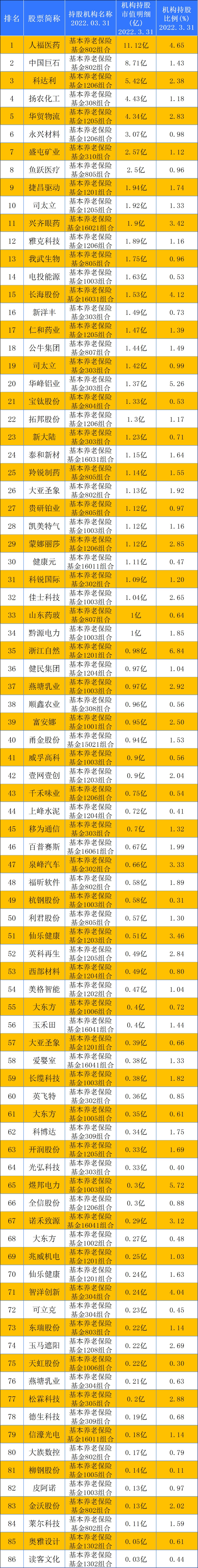 养老保险基金有哪些（养老基金都有哪些）