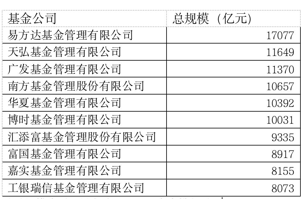 股票基金公司排名（股票基金公司排名榜）