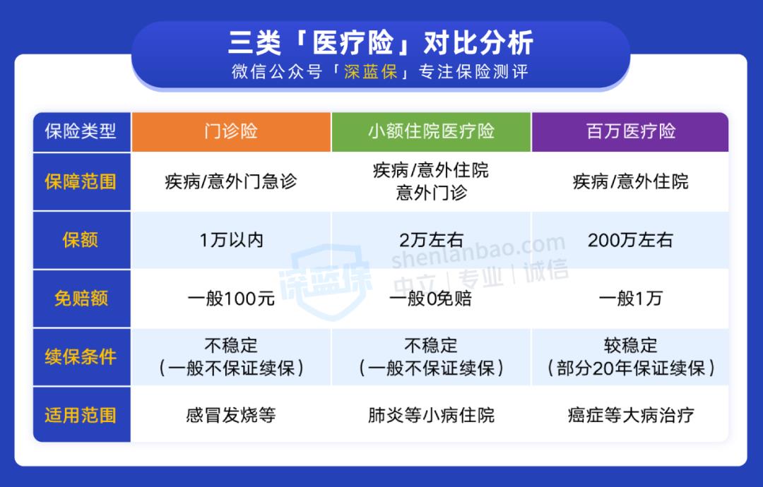 住院医疗险有必要买吗（可以只买住院医疗险吗）