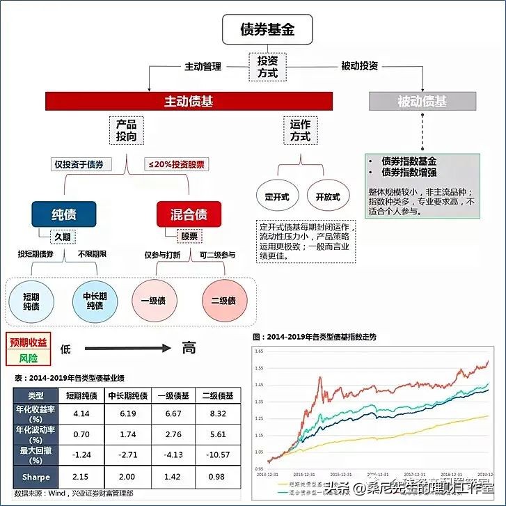 买基金需要学哪些知识（买基金需要学哪些知识呢）