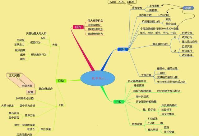 股票入门买多少钱合适（买股票多少钱划算）