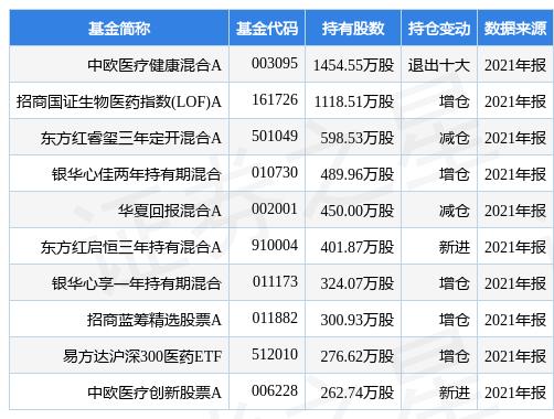 中欧医疗健康混合基金a（中欧医疗健康混合基金A什么时候买比较合适）