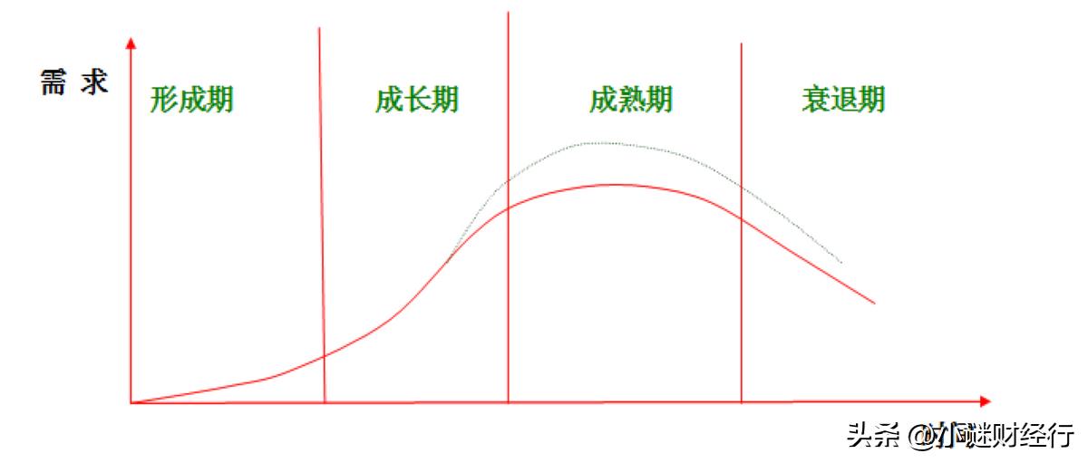 股票和基金怎么玩（股票和基金怎么玩才能赚钱）