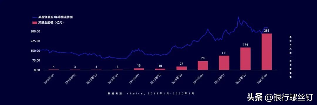 银行买基金怎么玩（银行买基金怎么玩才能赚钱）